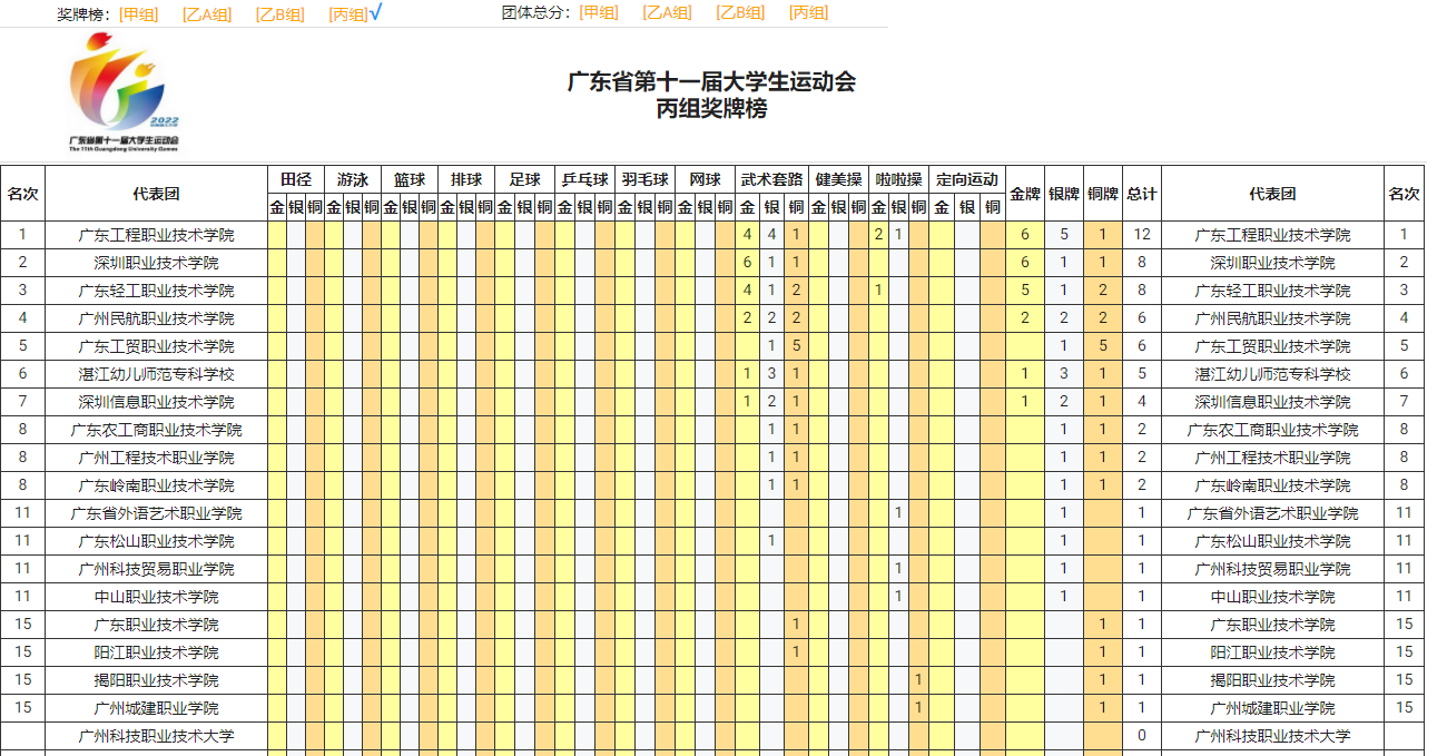 獎(jiǎng)牌榜.png