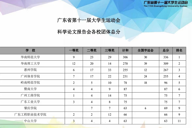 獲獎(jiǎng)排名截圖.png