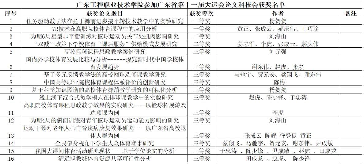 獲獎(jiǎng)截圖.png
